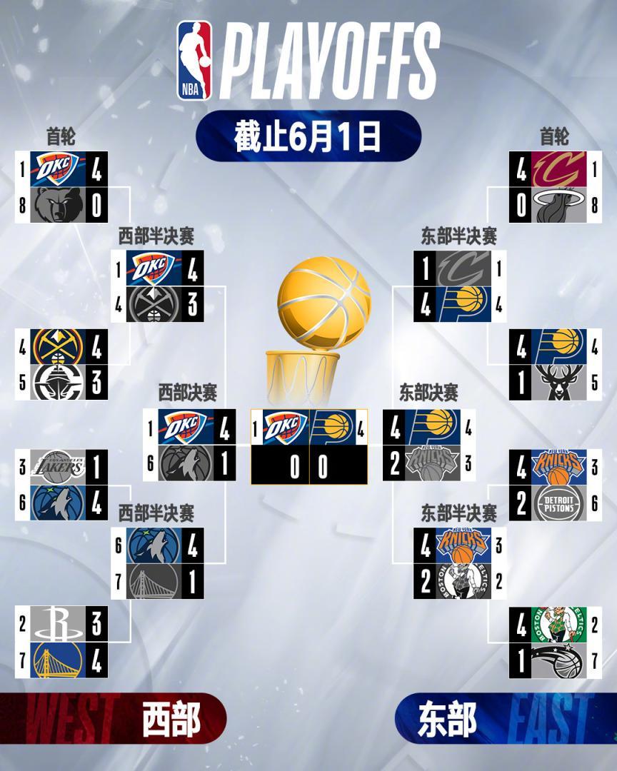 关于风云突变!拜仁慕尼黑今晨扳平良机,NBA常规赛版图或变,管理层满意,更衣室氛围转暖的信息 关于风云突变!拜仁慕尼黑今晨扳平良机,NBA常规赛版图或变,管理层满意,更衣室氛围转暖的信息