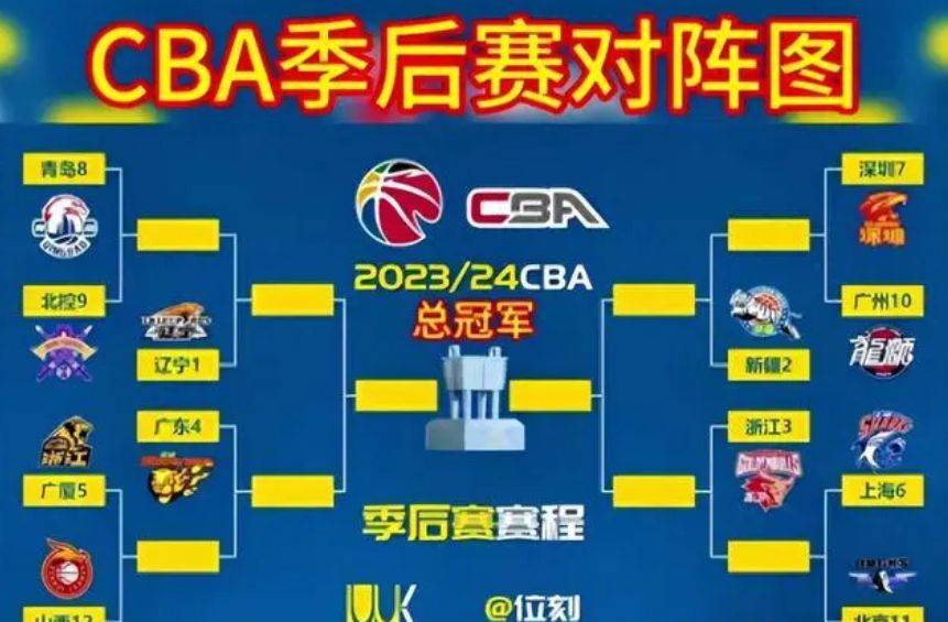 CBA季后赛关键时刻再迎强敌，斯图加特官宣签约，主帅态度：震撼外界，球探报告显示潜力的简单介绍